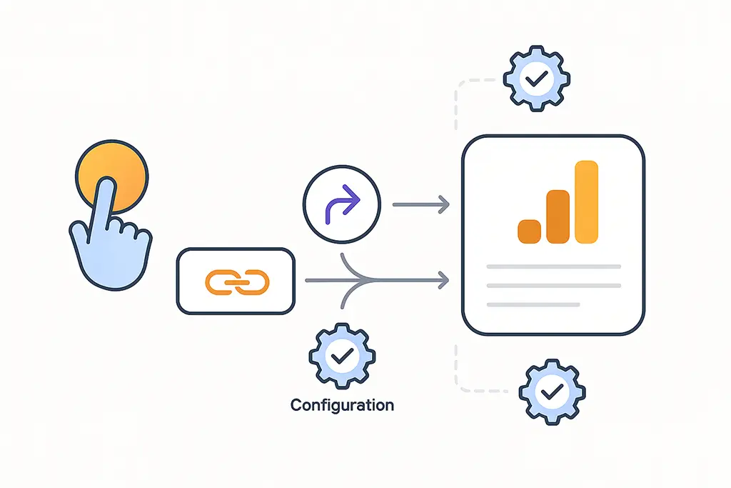 Flow diagram of a short-link click passing through redirects into GA4 event collection with setup checkpoints.