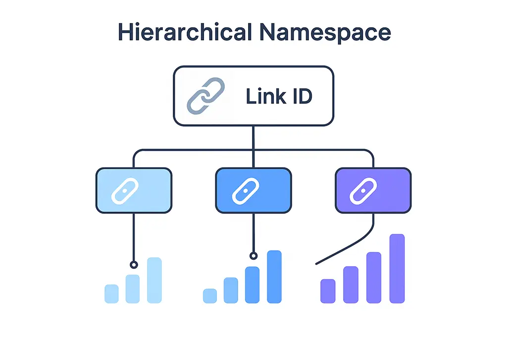 Diagram of a scalable link ID namespace with hierarchical segments.